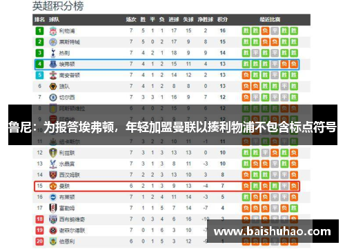 鲁尼：为报答埃弗顿，年轻加盟曼联以揍利物浦不包含标点符号